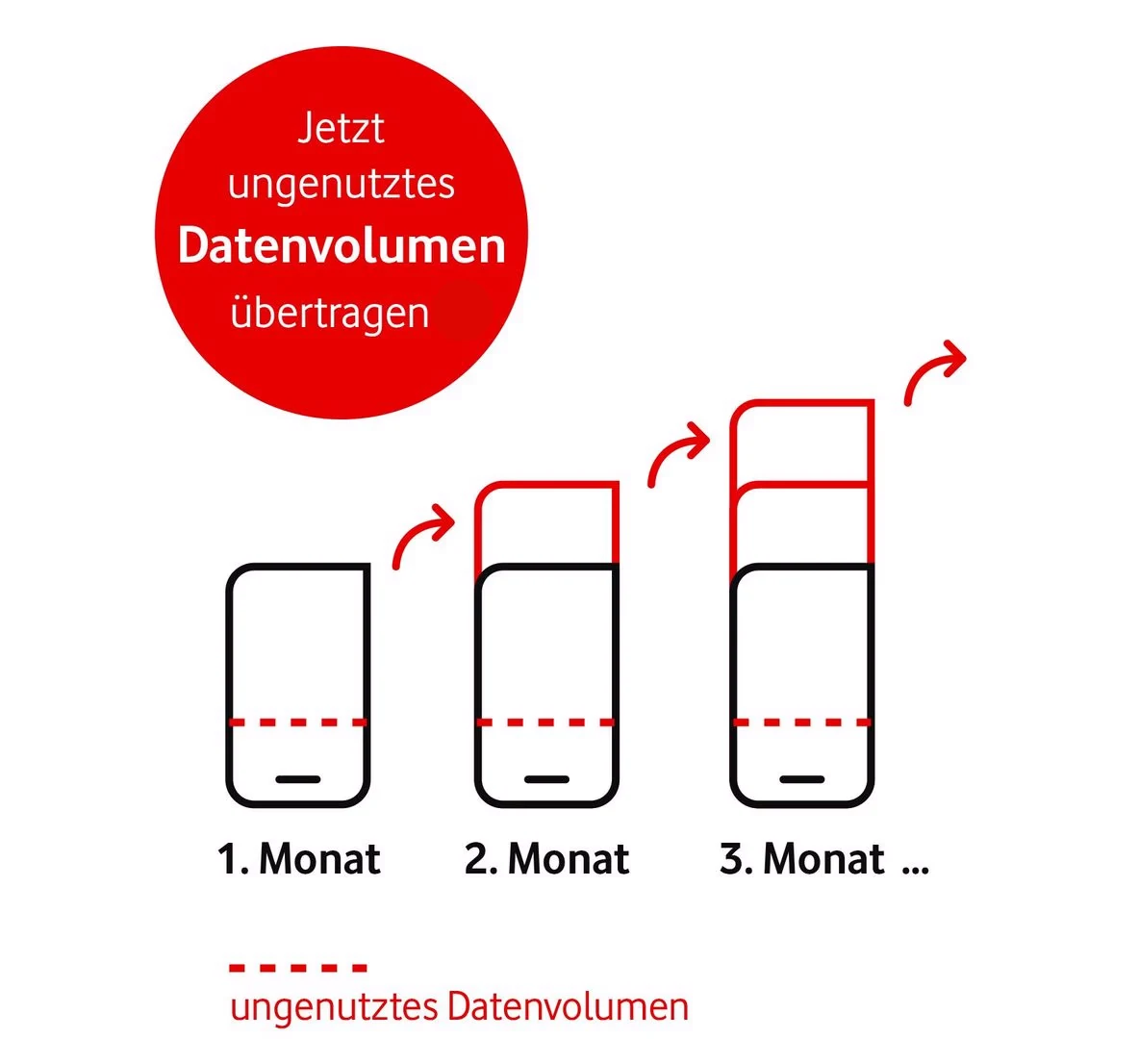 Vodafone Business GigaDepot